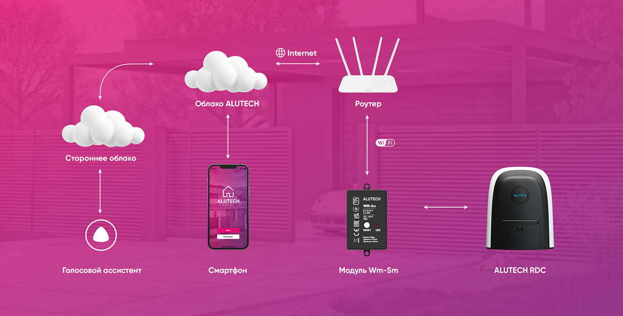 ALUTECH Smart
